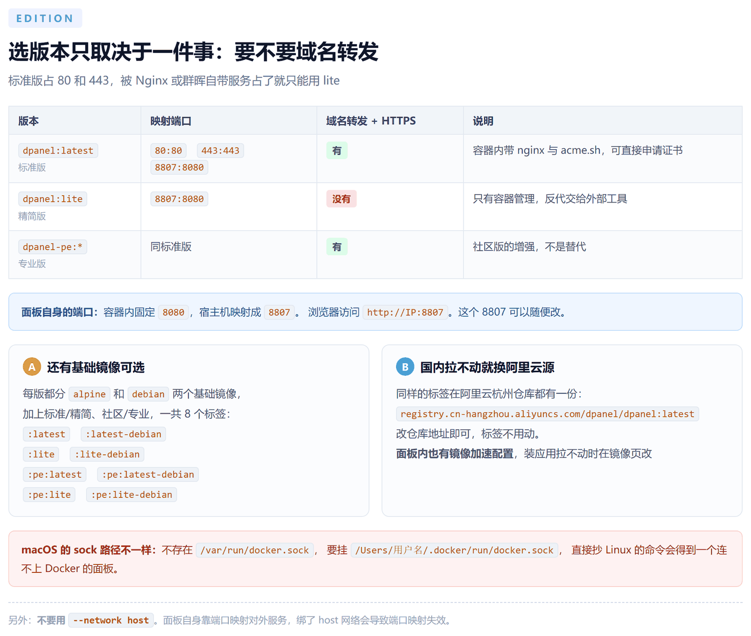 版本对照表：标准版映射 80 443 和 8807 到 8080 三个端口且带域名转发功能，lite 版只映射 8807 没有域名转发，专业版端口同标准版；下方两张卡片说明每版都有 alpine 和 debian 两个基础镜像共八个标签，以及阿里云杭州镜像地址；底部提示 macOS 的 sock 路径不同且不要用 network host 参数