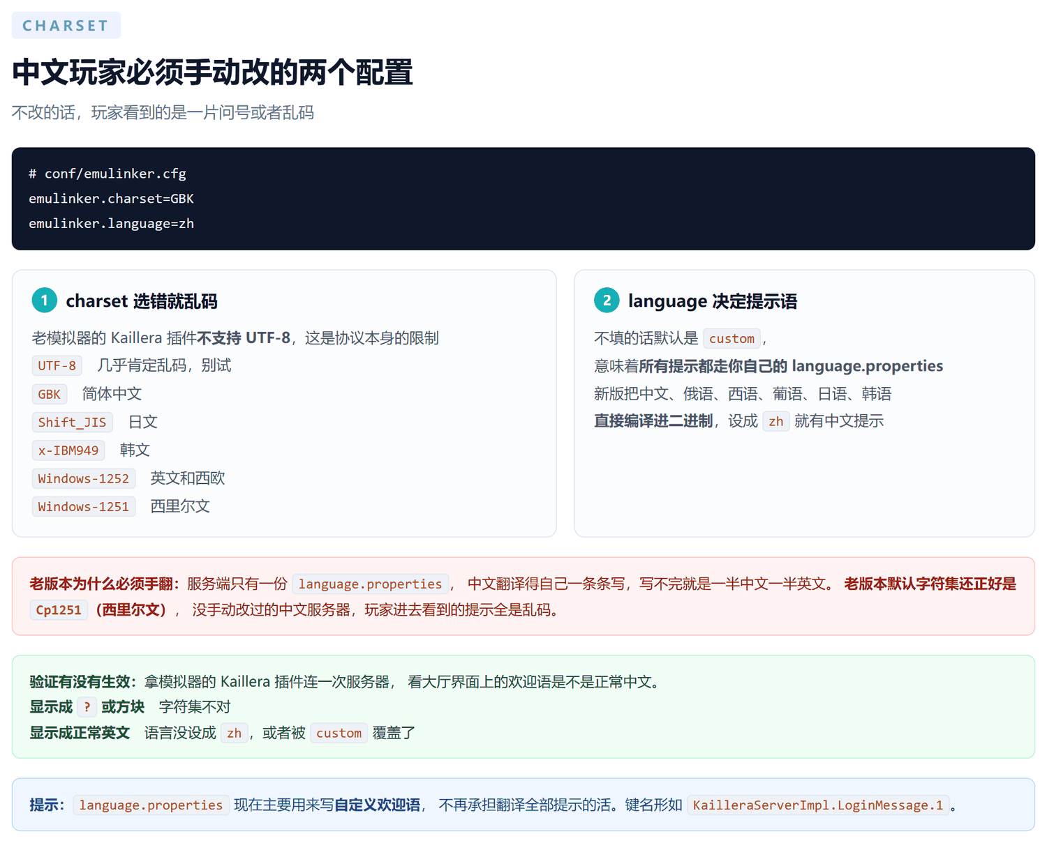 字符集说明图：上方代码块显示 emulinker.charset 设成 GBK、emulinker.language 设成 zh；左侧卡片列出各语言该用的字符集并说明老模拟器插件不支持 UTF-8；右侧卡片说明语言默认为 custom 意味着所有提示走自己的 properties 文件，而新版已把中文等六种语言编译进二进制