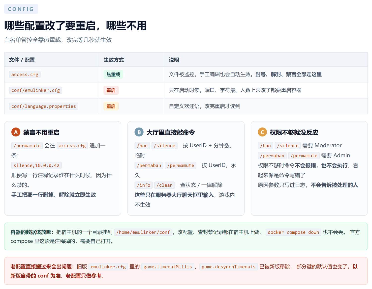 配置生效对照表：access.cfg 标注热重载，emulinker.cfg 和 language.properties 标注需重启；下方三张卡片分别说明 permamute 禁言会自动写入 access.cfg 并可手工删除解除、大厅聊天框里的 ban 和 silence 等命令、权限不足时命令不报错也不执行