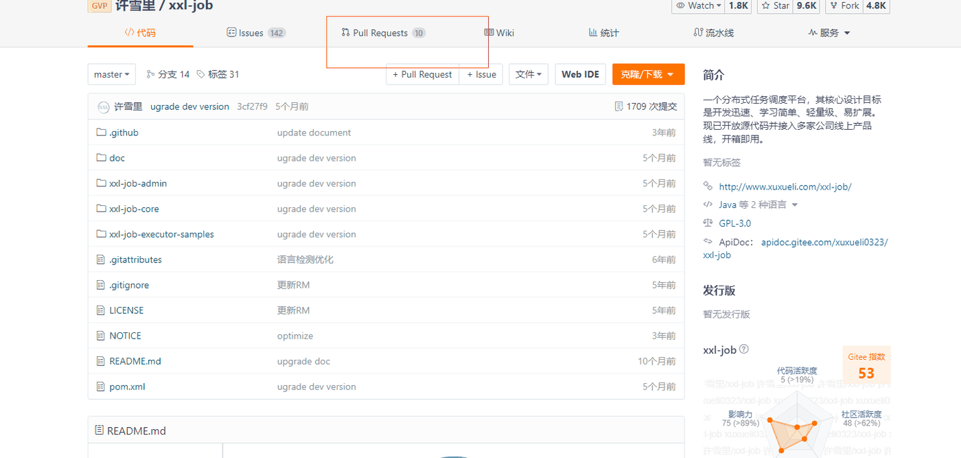 Gitee 平台的 Pull Request 页面截图，展示了一个开源项目的合并请求列表，右侧是发起合并请求的表单区域