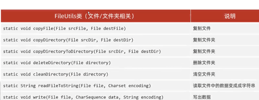 Commons IO 的 FileUtils 类方法表:复制文件、复制文件夹、删除目录、读文件内容等