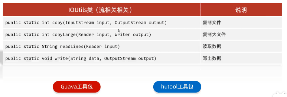 Commons IO 的 IOUtils 类方法表:流之间的拷贝、转字符串、读行等静态方法