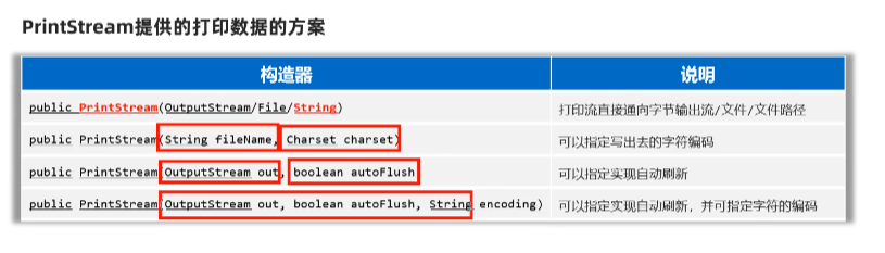 PrintStream 的构造方法列表:文件路径、OutputStream 加字符集等几种重载