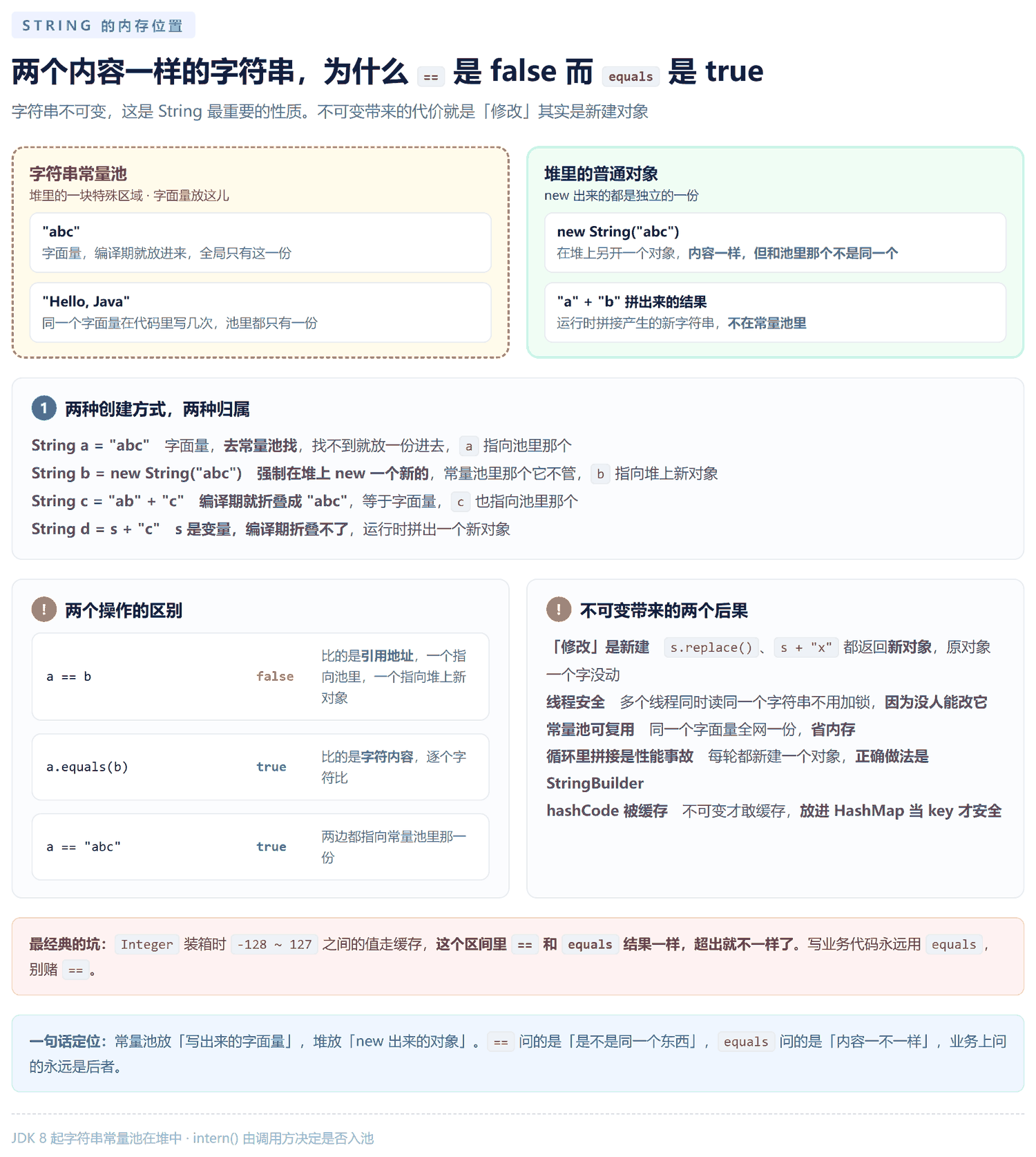 字符串常量池与堆中对象的区别，以及 equals 与 == 比较结果的对照