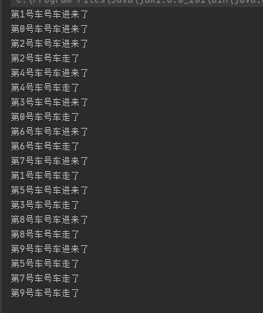 控制台输出显示第 0 号车、第 1 号车、第 2 号车先后进来，三辆在车位内时后面的车进不来，有车走了之后下一辆车才进来