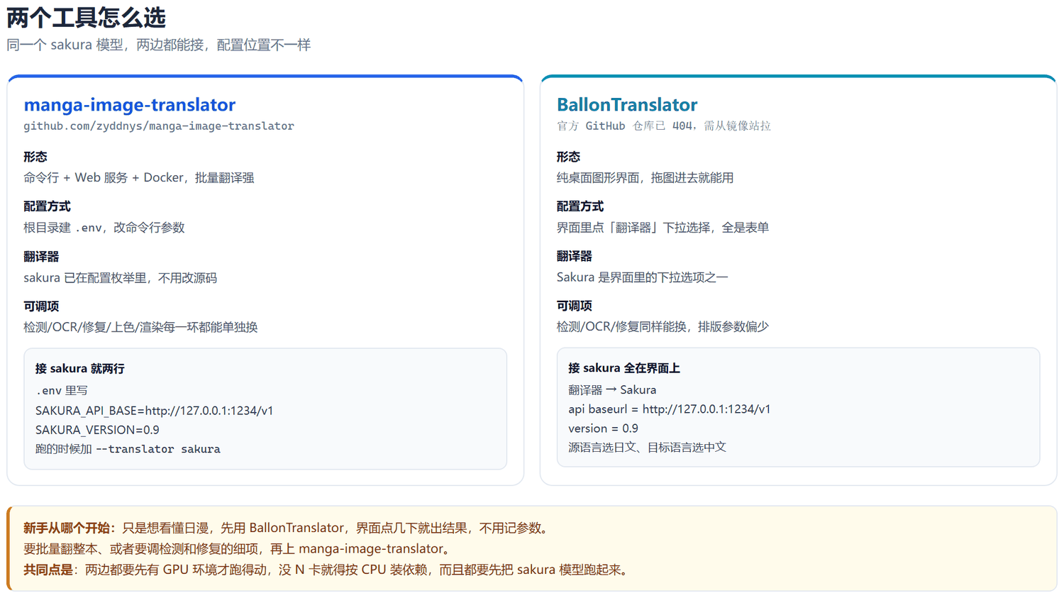 两个漫画翻译工具对比图：左侧 manga-image-translator 为命令行加 Web 服务加 Docker 形态，通过项目根目录 .env 接 sakura；右侧 BallonTranslator 为纯桌面图形界面，通过界面上翻译器下拉框接 sakura，底部提示新手先用 BallonTranslator