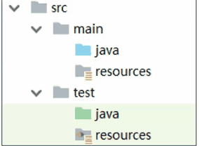Maven 标准项目目录：src/main/java、src/main/resources、src/test/java