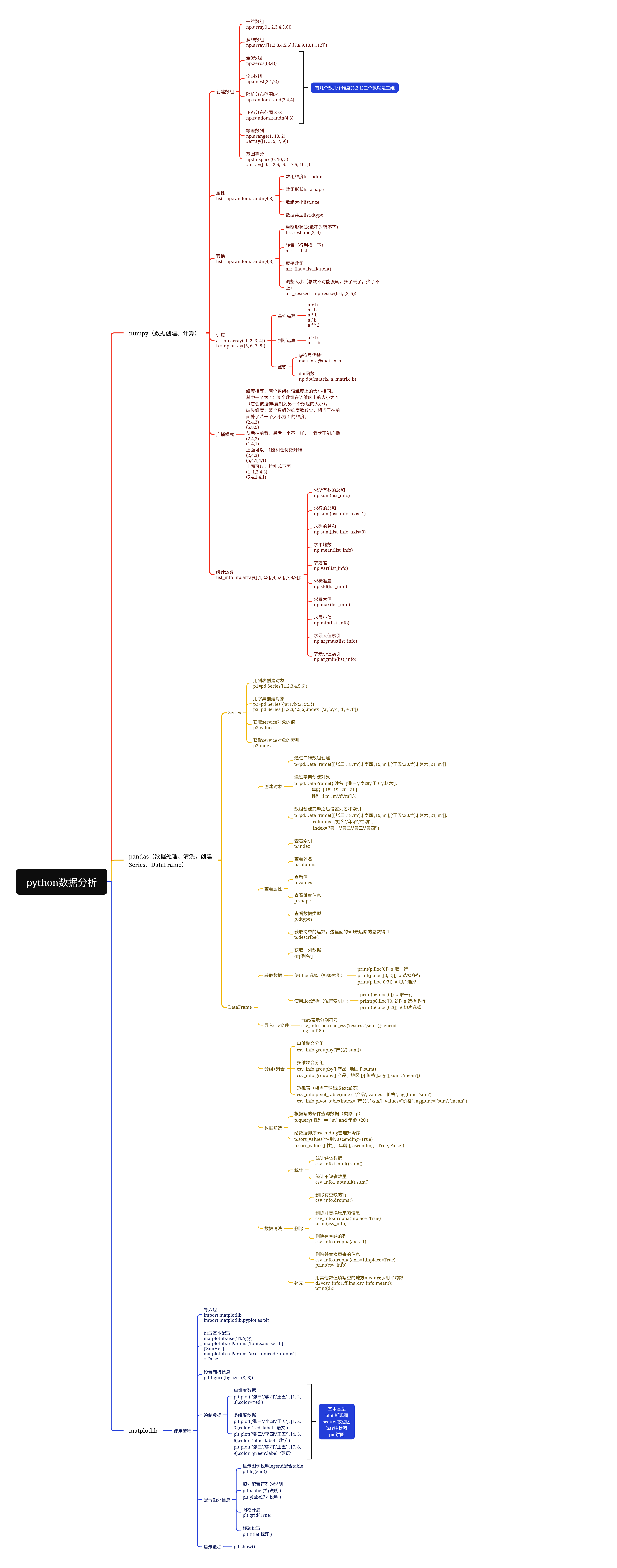 python数据分析-iFIr.png