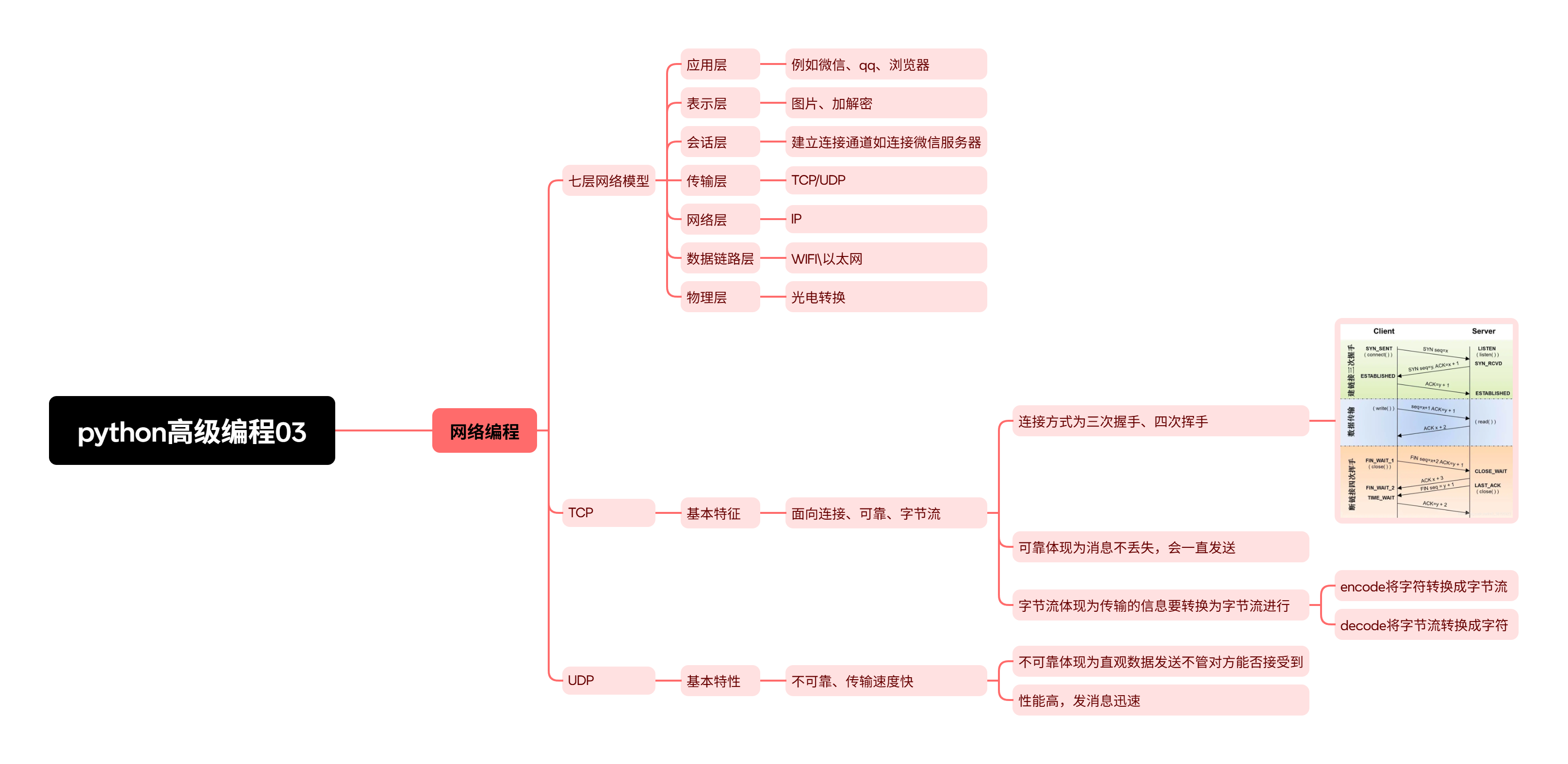 python高级编程03.png