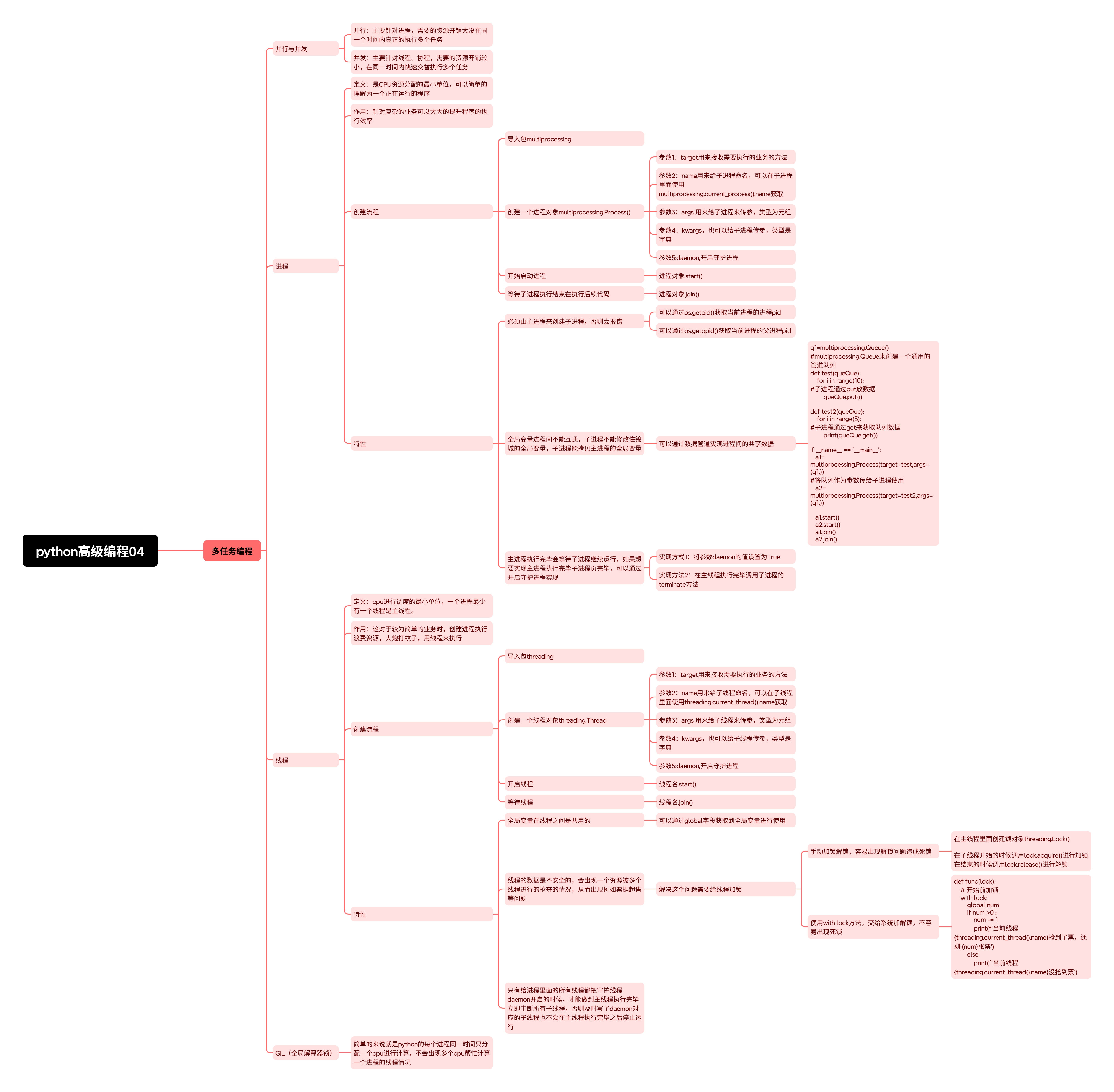 python高级编程04.png