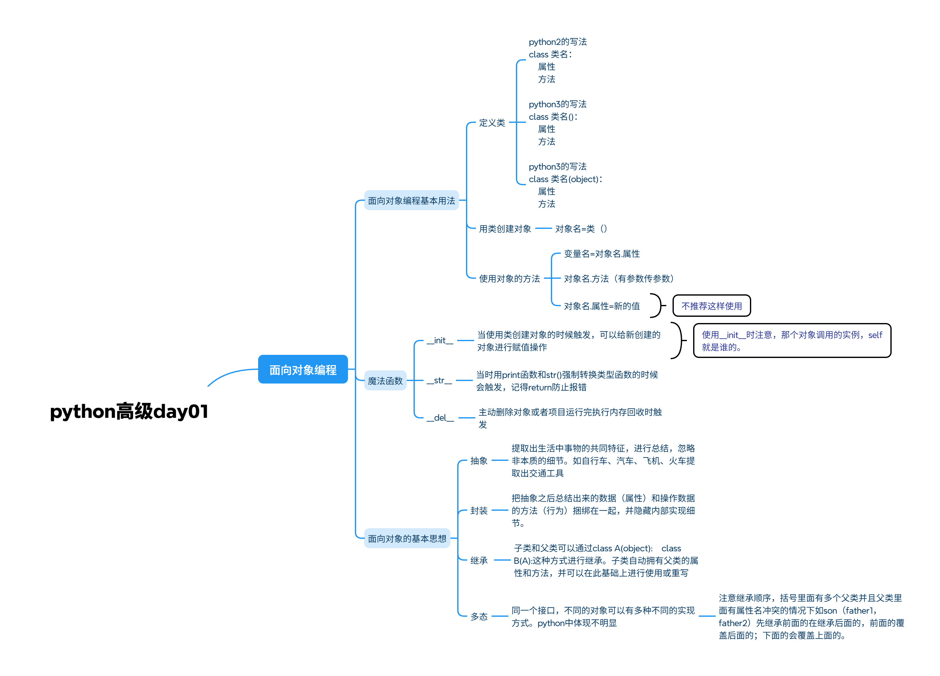 python高级day01.png