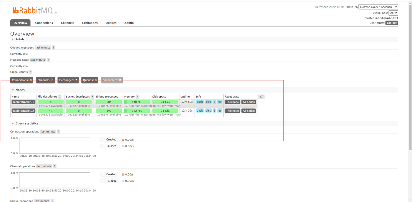 RabbitMQ 管理界面集群节点列表页：Nodes 页面列出集群中两个节点 rabbit@rabbit01 和 rabbit@rabbit02，右侧显示每个节点的分区状态、运行状态、内存使用和磁盘使用情况