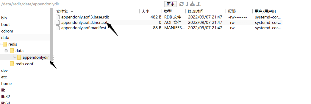 Redis 7 的 appendonlydir 目录结构，包含 base.rdb 基线快照、incr.aof 增量追加文件和 manifest 清单文件