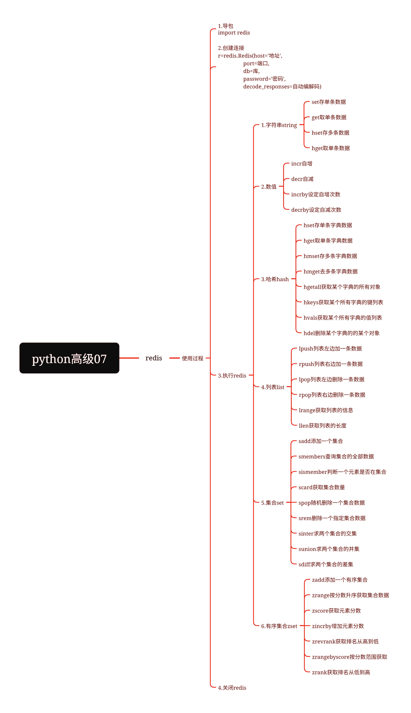 Redis 思维导图：导入、创建连接、六种数据类型的常用命令以及关闭连接的顺序